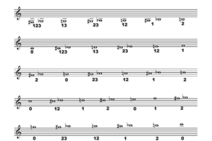 palcowanie-na-trąbkę